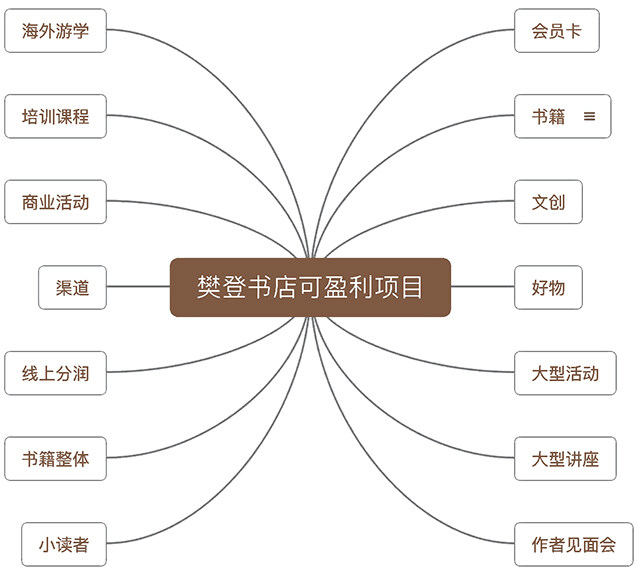 樊登書店