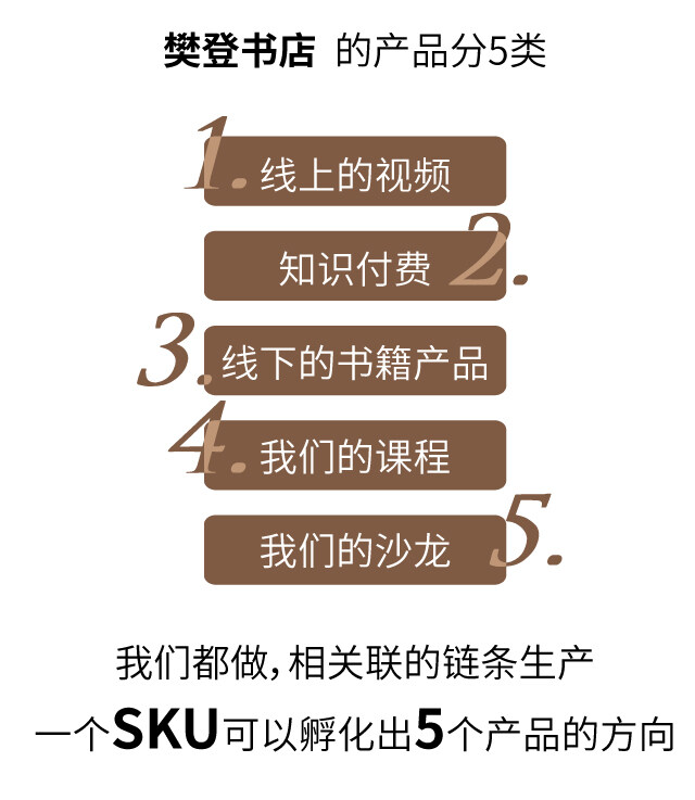 樊登書店