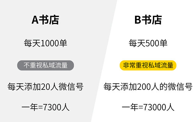 書店設計