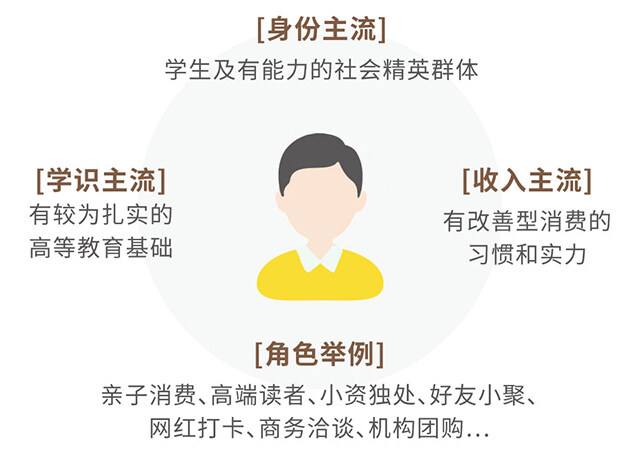 書店設計