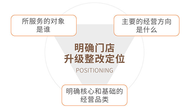 校園書店設(shè)計
