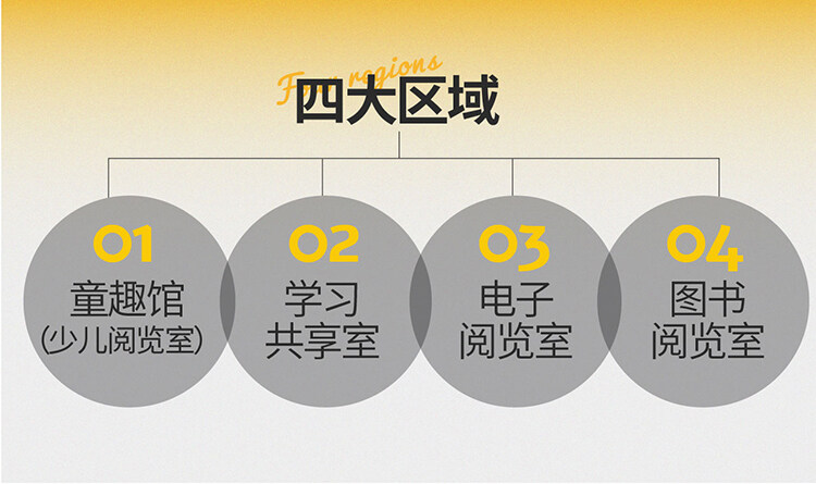 圖書(shū)館設(shè)計(jì)