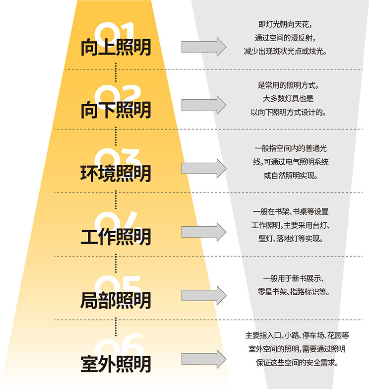 圖書(shū)館設(shè)計(jì)