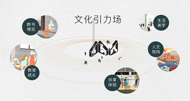 北京書店設(shè)計(jì)